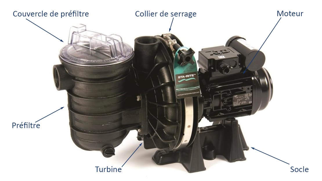 Vue détaillée de la pompe de filtration pour piscine LA STA-RITE 5P2R
